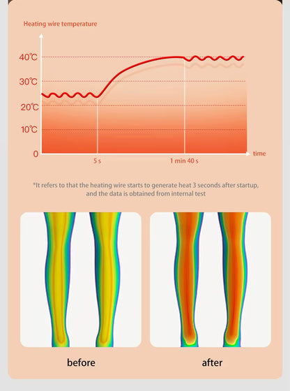 Smart Heated Knee Massager | Rechargeable Knee Pain Relief Brace